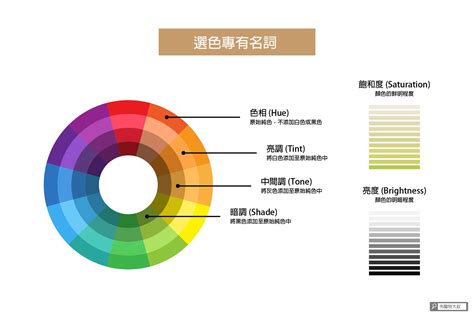 舒服顏色|【設計】色彩學懶人包：配色觀念、實務應用完整收錄